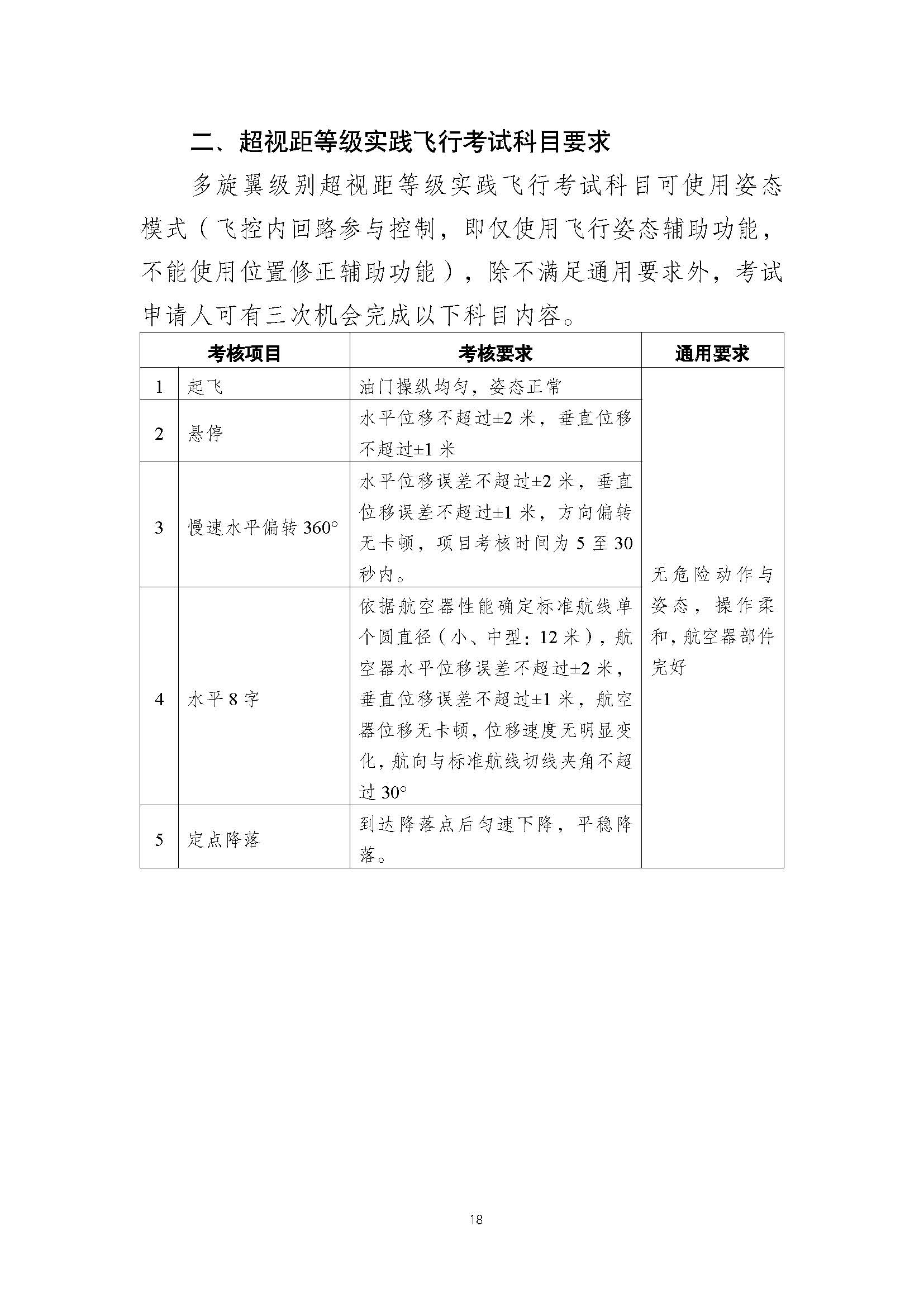 疊一科技無人機培訓(xùn)基地